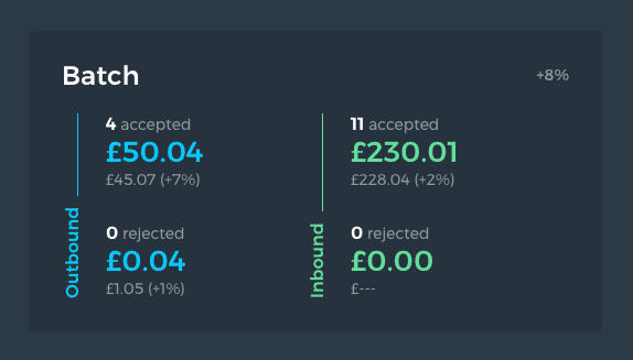 Stats interface inspiration 14