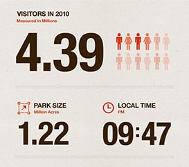 Stats interface inspiration 29