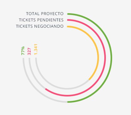 Stats interface inspiration 26