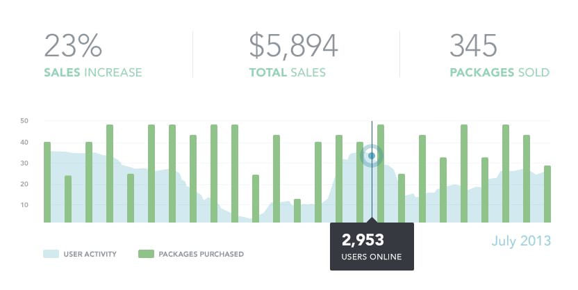 Stats interface inspiration 25