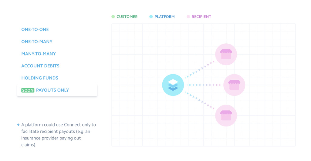 Details interface inspiration 13
