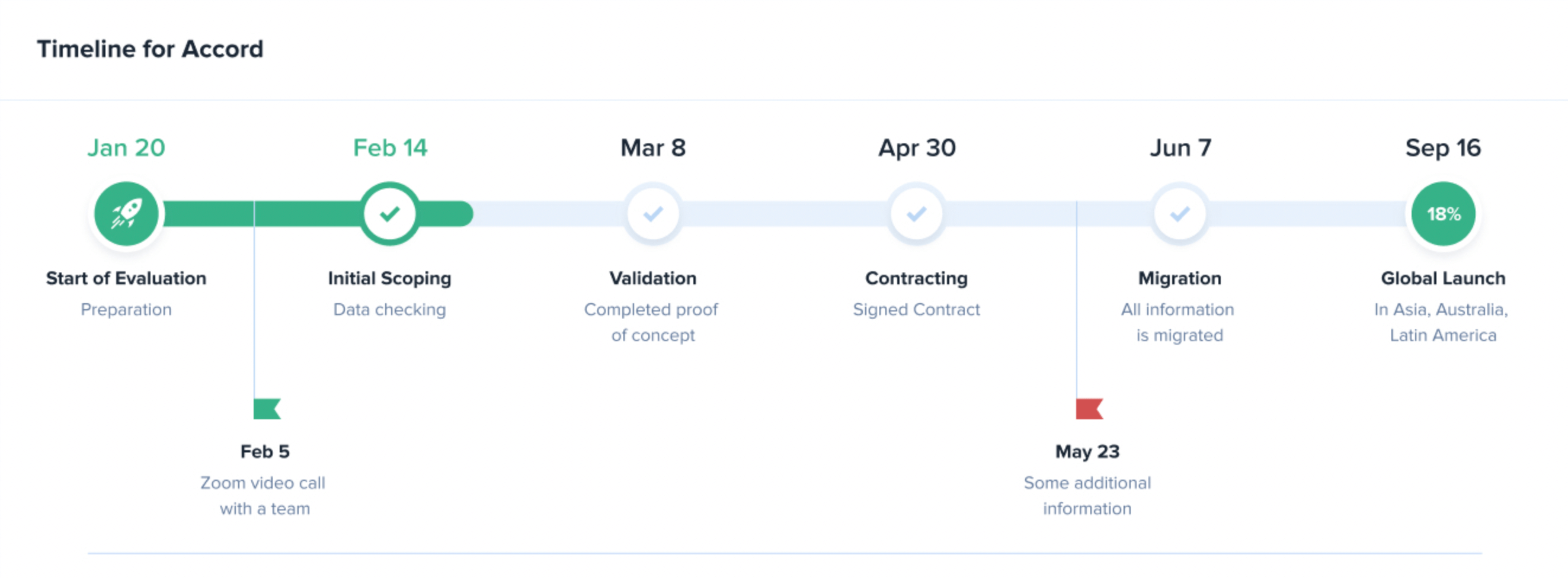 Timeline interface inspiration 21