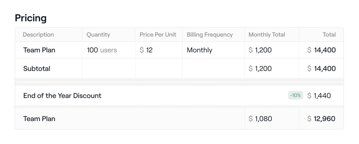 Tables interface inspiration 15